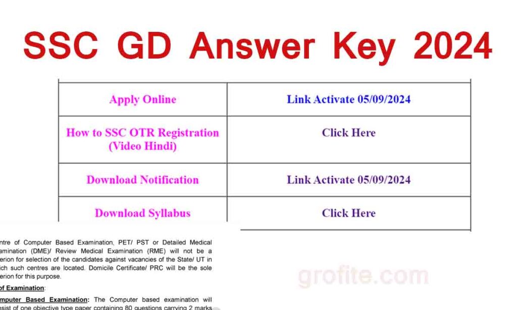 SSC GD Answer Key 2024